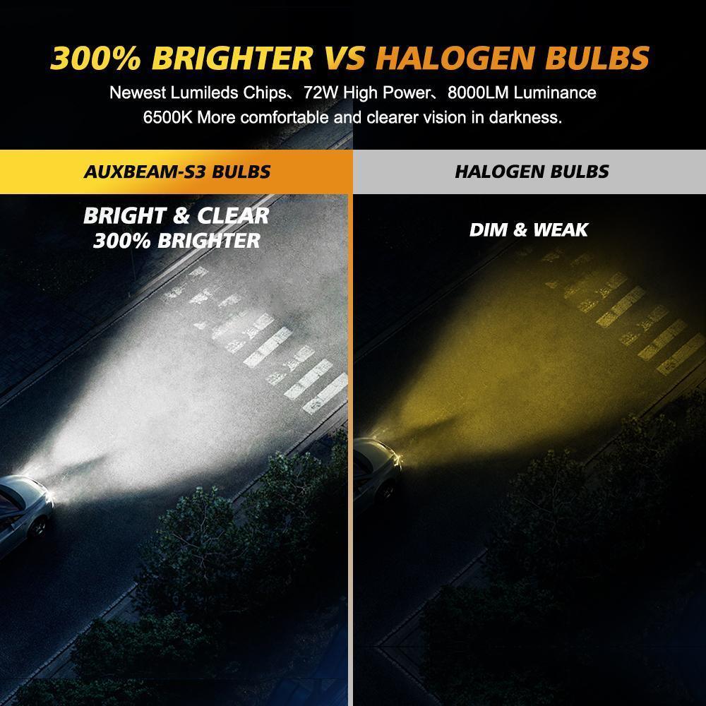 For 2000-2011 Ford Ranger 9007 LED Light Bulbs S3 Series 270°/360° Beam 8000LM - Image 3
