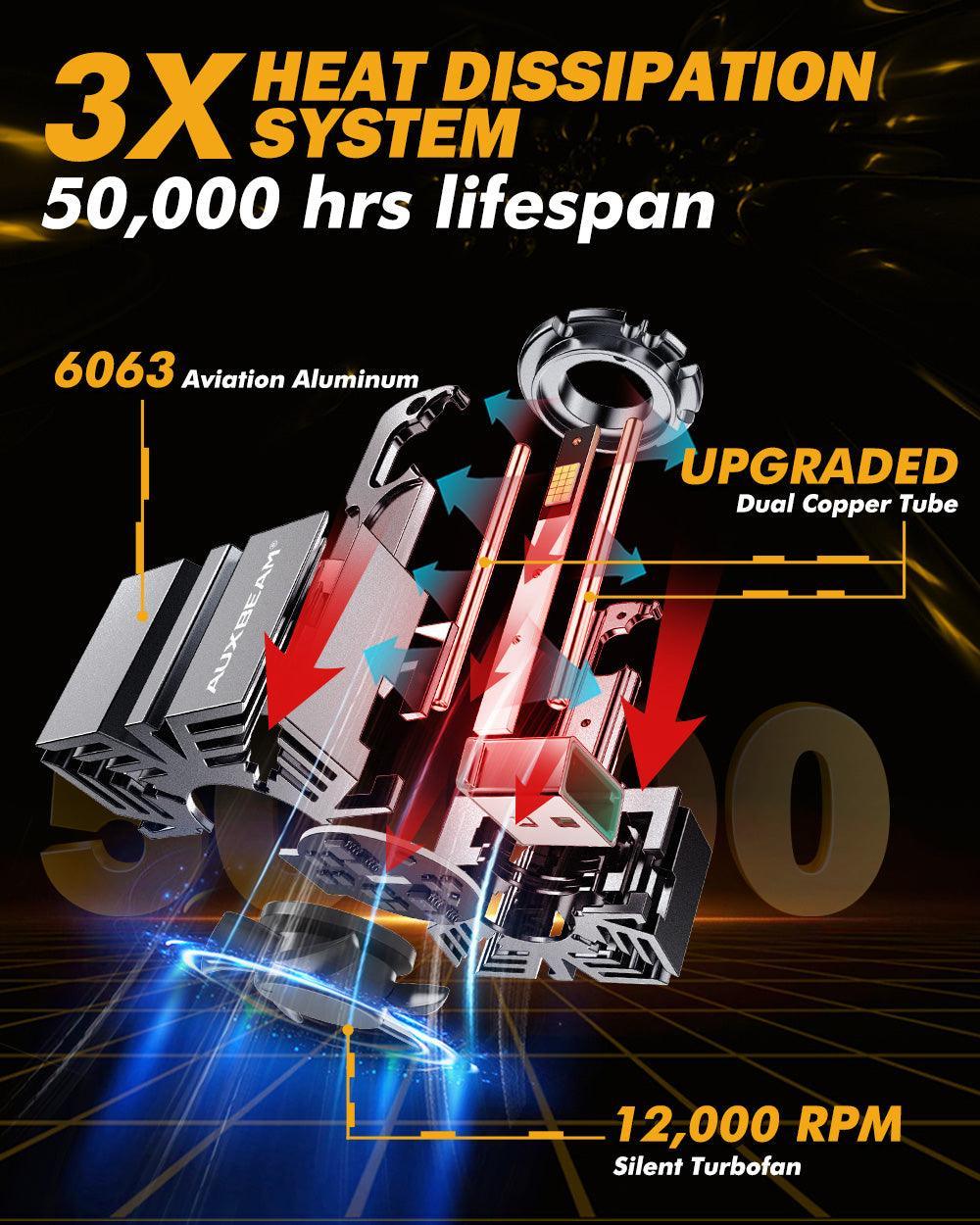 For 2013-2014 Ford F-150 HID D3S LED Headlight Bulbs - Image 9