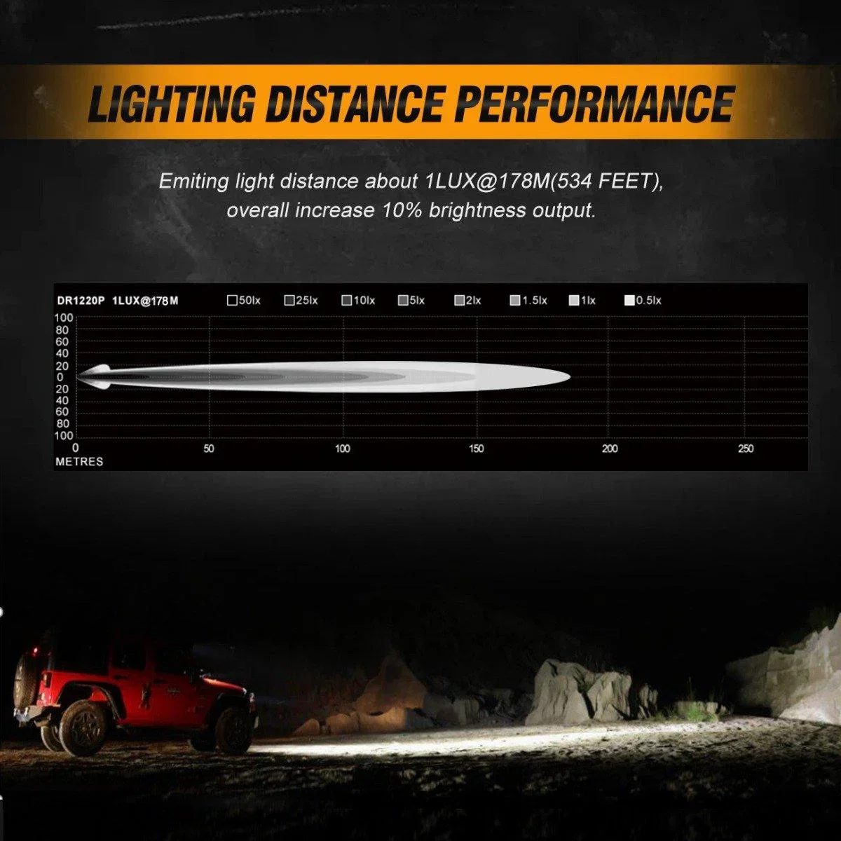3 Inch LED Pods Light Spot/Flood Beam & Rear Roof Reversing Light LED Pod Light Brackets for 2013-2021 Polaris Ranger 570/800/900/900xp/1000/1000xp - Image 3