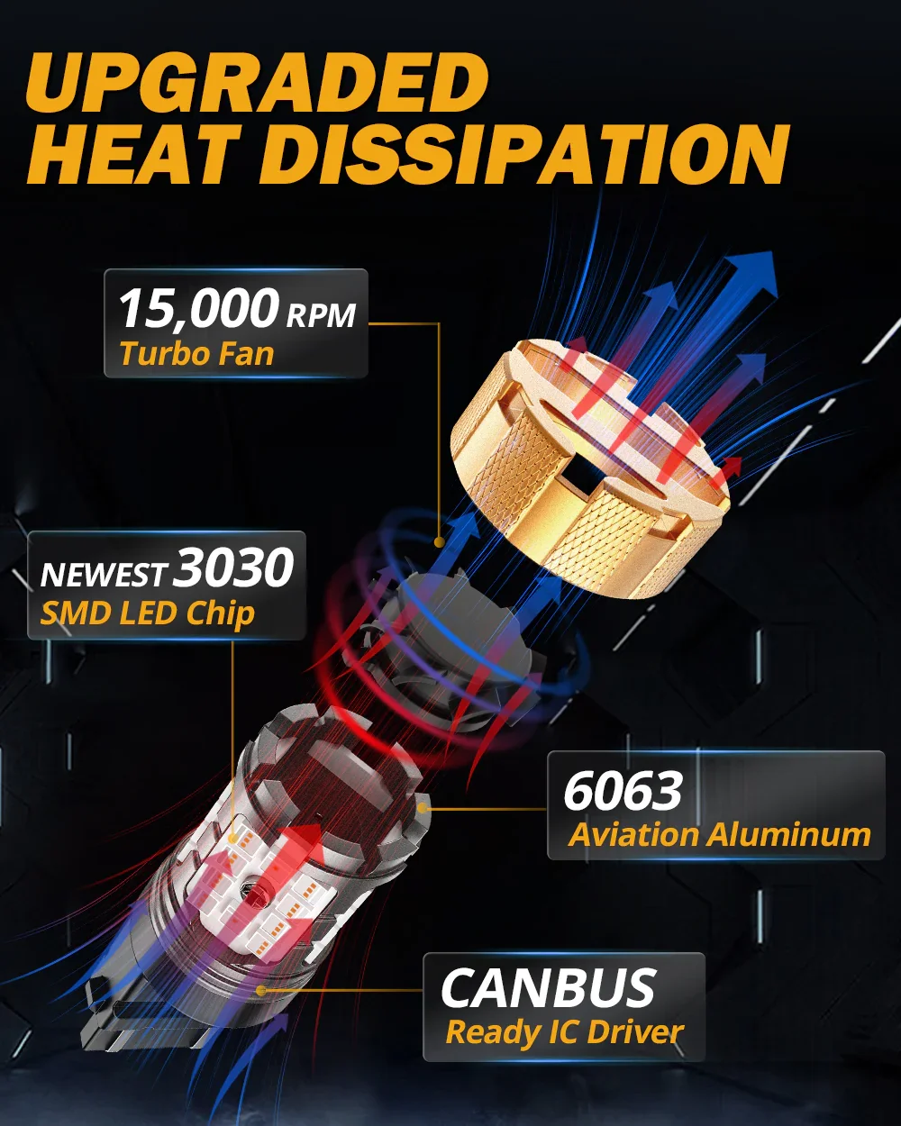 🆕T25 3157 3156 LED Brake/Tail Light Bulbs 50W 4000LM CAN-Bus Error Free Red B21-PRO Series | 2 Bulbs - Image 8