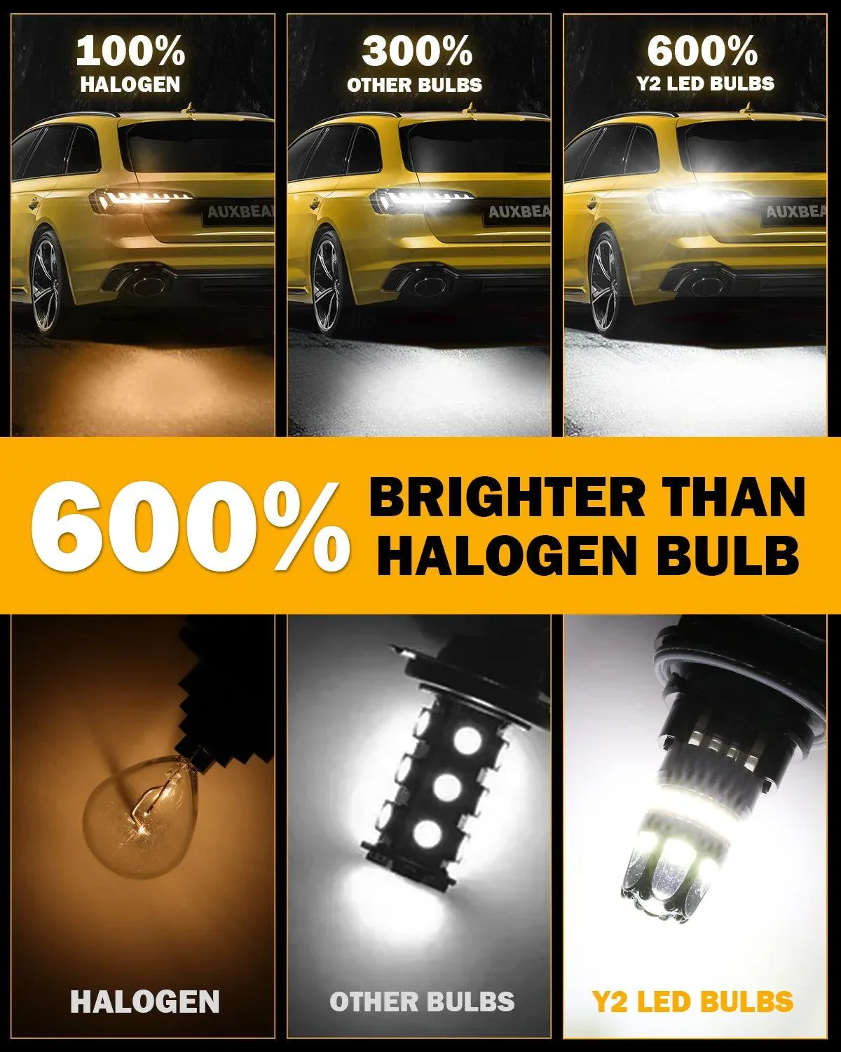 T25 3157 3156 LED Backup Reverse/Turn Signal/Brake Tail Light Bulbs 14W 6000LM CAN-Bus Error Free 6500K White Y2 Series | 2 Bulbs - Image 6