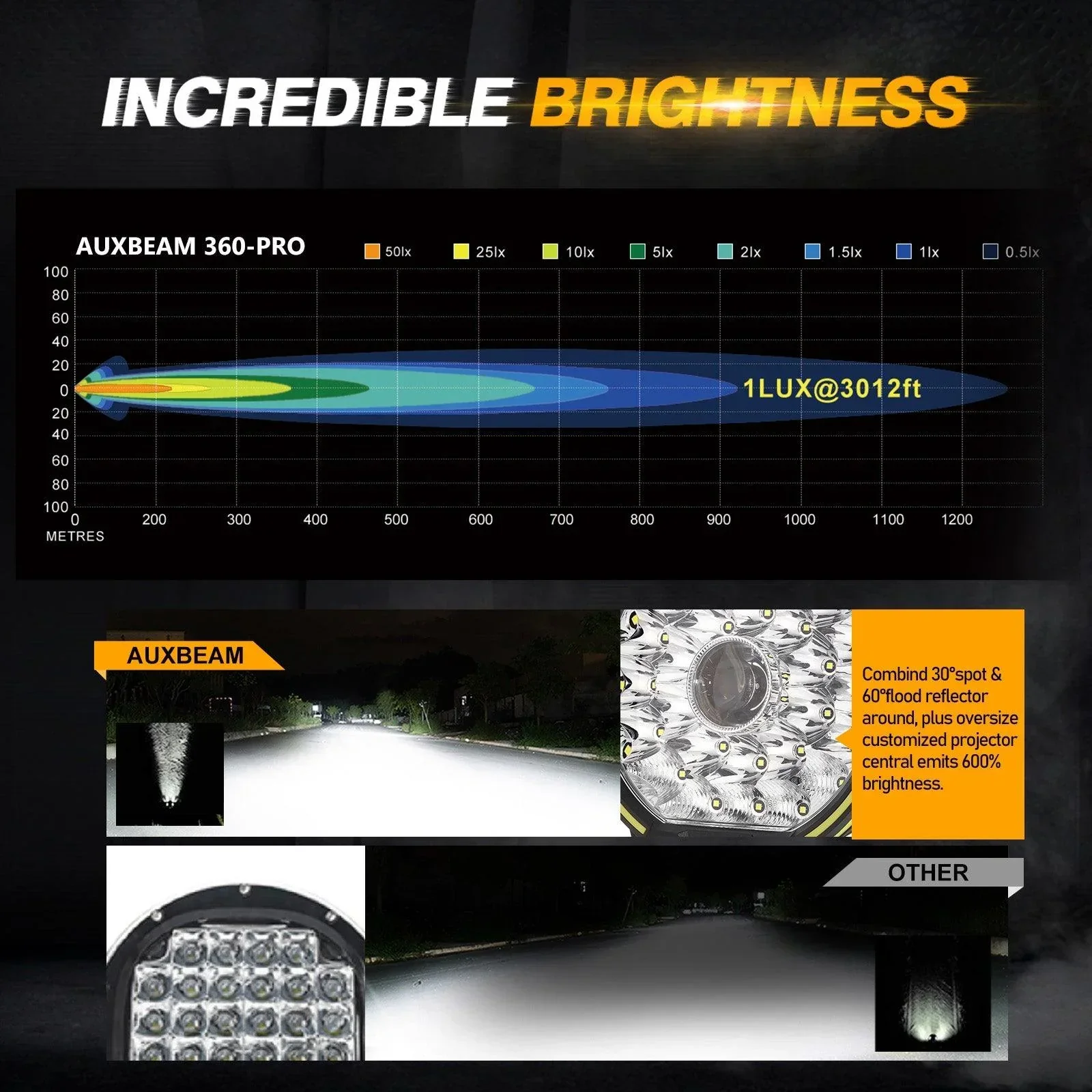 360-PRO Series | 9 Inch 270W 37776LM Offroad LED Driving Lights - Image 10