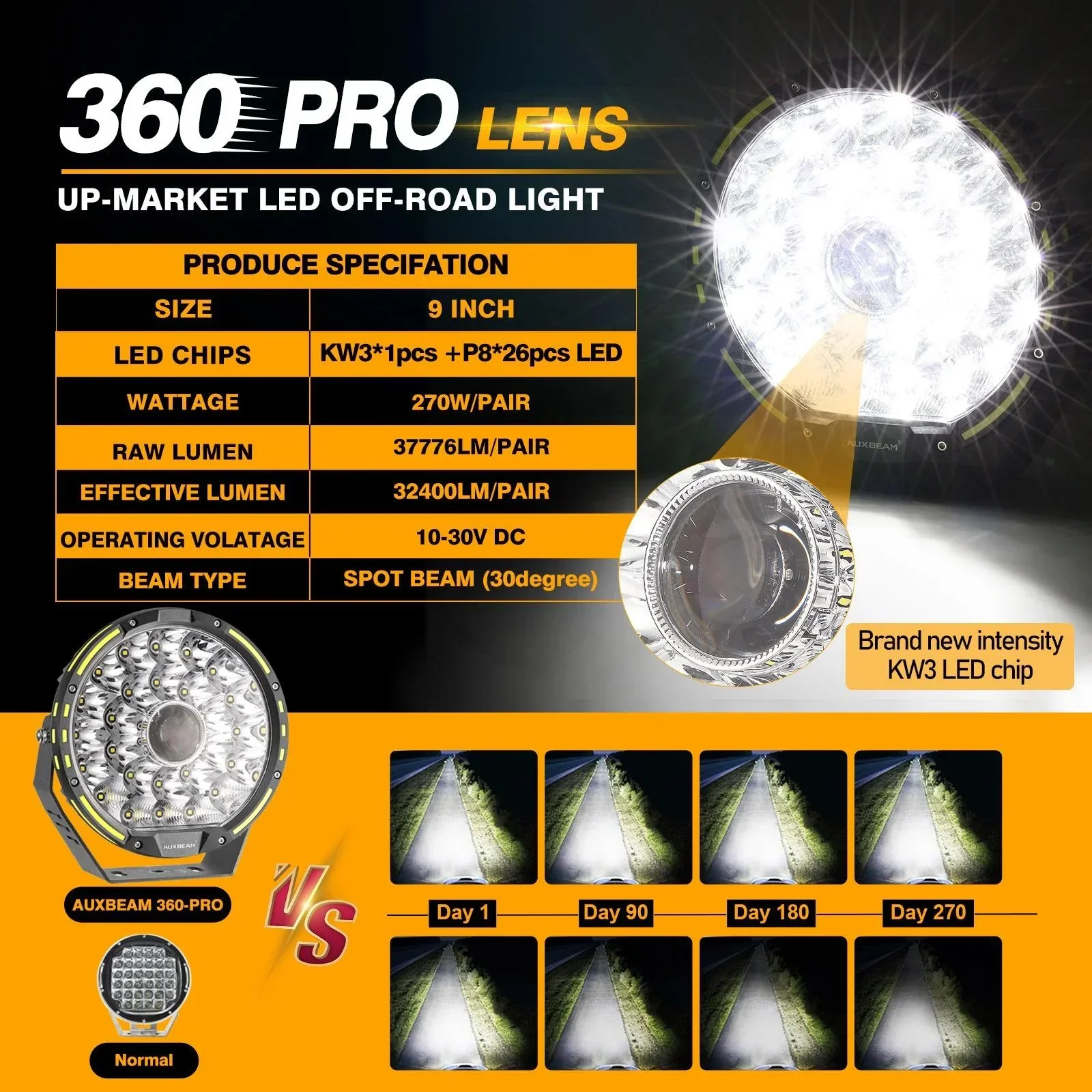 (2pcs/set) 9 INCH 270W 37776LM 360-PRO Series Custom Lens LED Driving Lights+Amber/Black Covers(Optional) for Toyota Tacoma 2016 2017 2018 2019 2020 2021 - Image 10