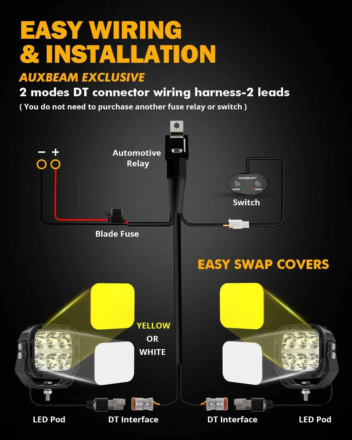 XP-ULTRA Series 5 Inch 132W 15600LM White/Amber LED Pods Driving Light with Amber DRL - Image 11