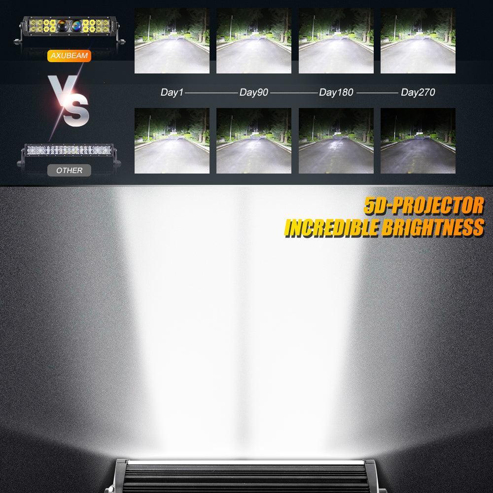 12"/22"/32"/42"/52" 5D-PRO Series LED Light Bar with 5D Projectors For Dodge Ram 2500 - Image 5