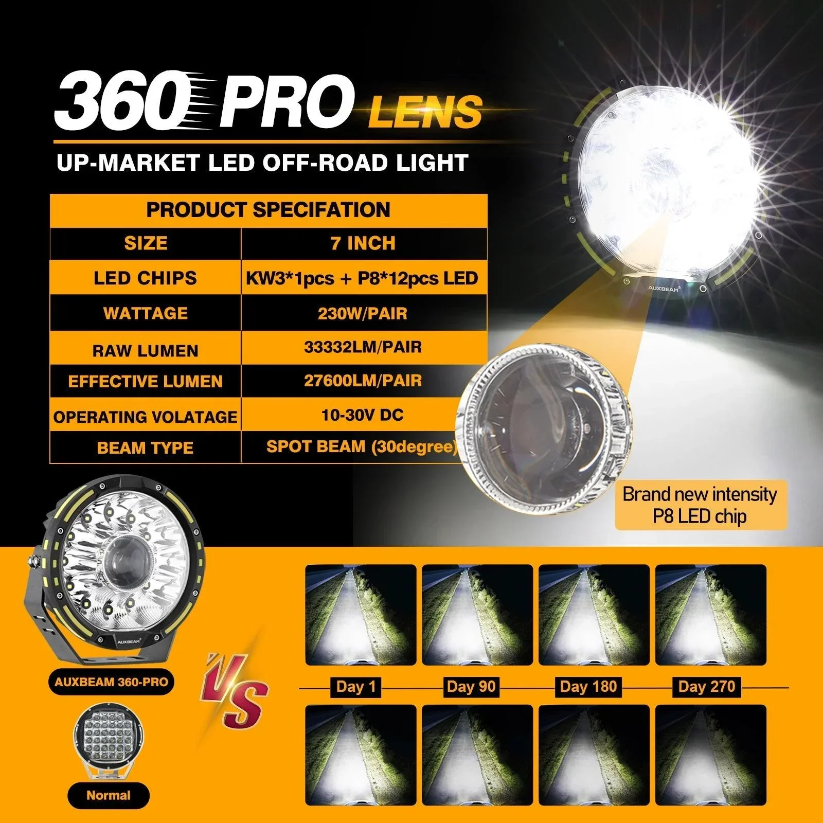 (2pcs/set) 7 Inch 230W 33332LM 360-PRO Series LED Driving Lights+Amber/Black Covers(Optional) for ATV UTV SIDE BY SIDE 4X4 - Image 3