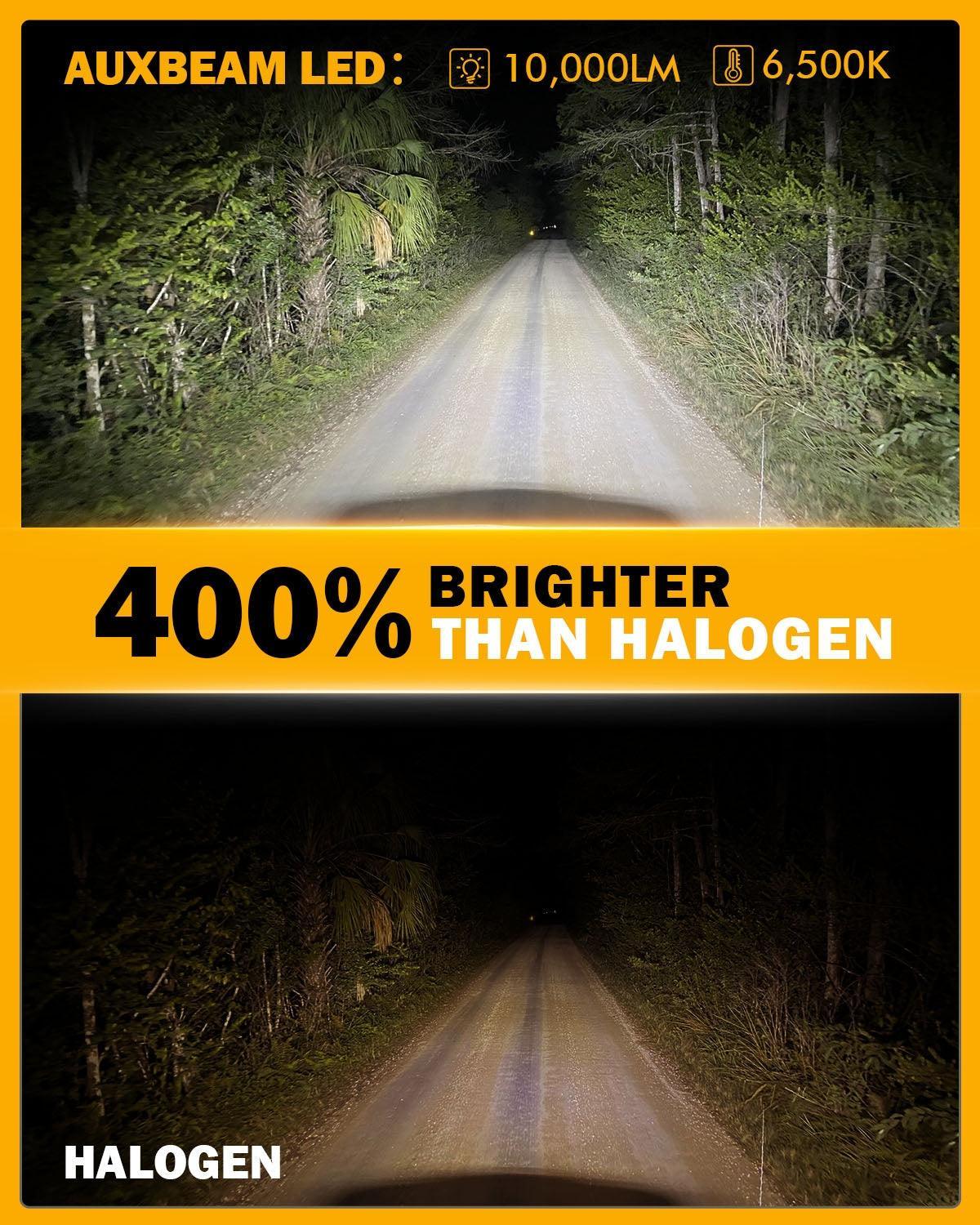 9005/HB3/H10 LED Headlight Bulbs 72W 10000LM S3 Series Fan Cooling 6500K Cool White | 2 Bulbs - Image 2