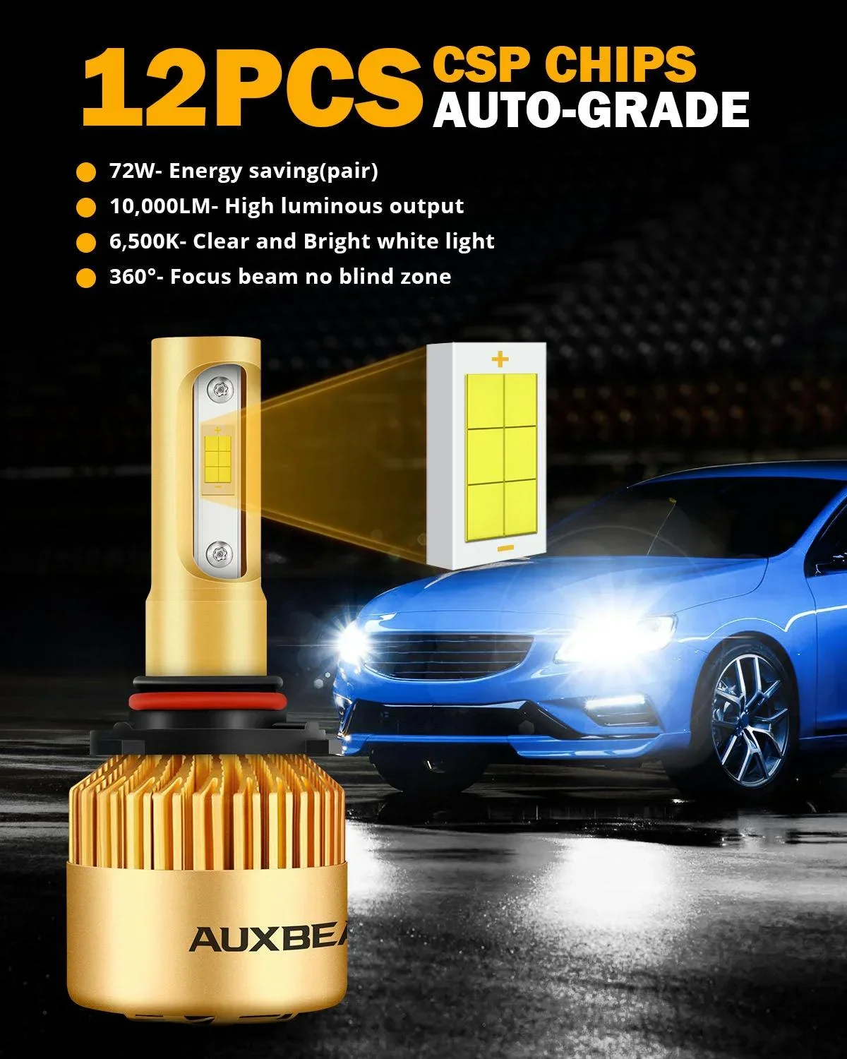 9005/HB3/H10 LED Headlight Bulbs 72W 10000LM S3 Series Fan Cooling 6500K Cool White | 2 Bulbs - Image 4