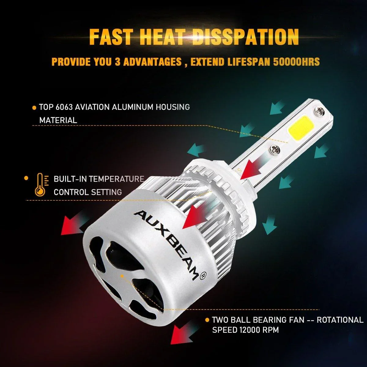 (6pcs/set) 9005+9006+9005 S2-Series COB 24000LM LED Light Bulbs High Low Beam Bundle - Image 8