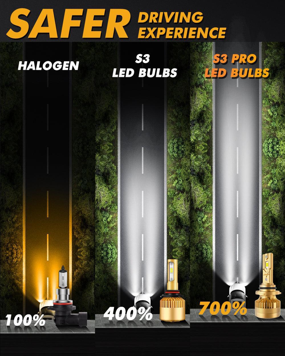 🆕9005+9006 LED Headlight Bulbs S3 Pro Series Dual Decoder CAN-BUS Error Free 12V 120W 24000LM 6500K Cool White |4 Bulbs - Image 5