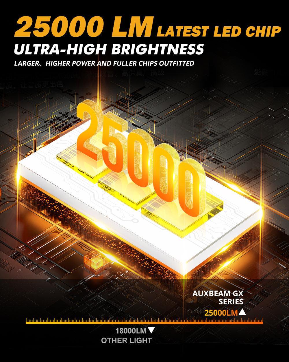 9005+H11 LED Headlight Bulbs 120W 25000LM GX Series Brightest 6500K Cool White | 4 Bulbs - Image 3