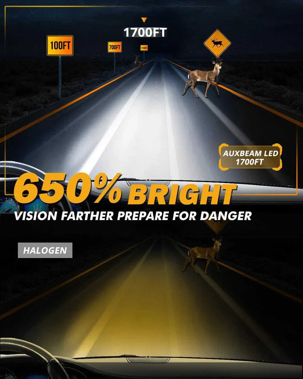 9005+H11 LED Headlight Bulbs 120W 25000LM GX Series Brightest 6500K Cool White | 4 Bulbs - Image 4