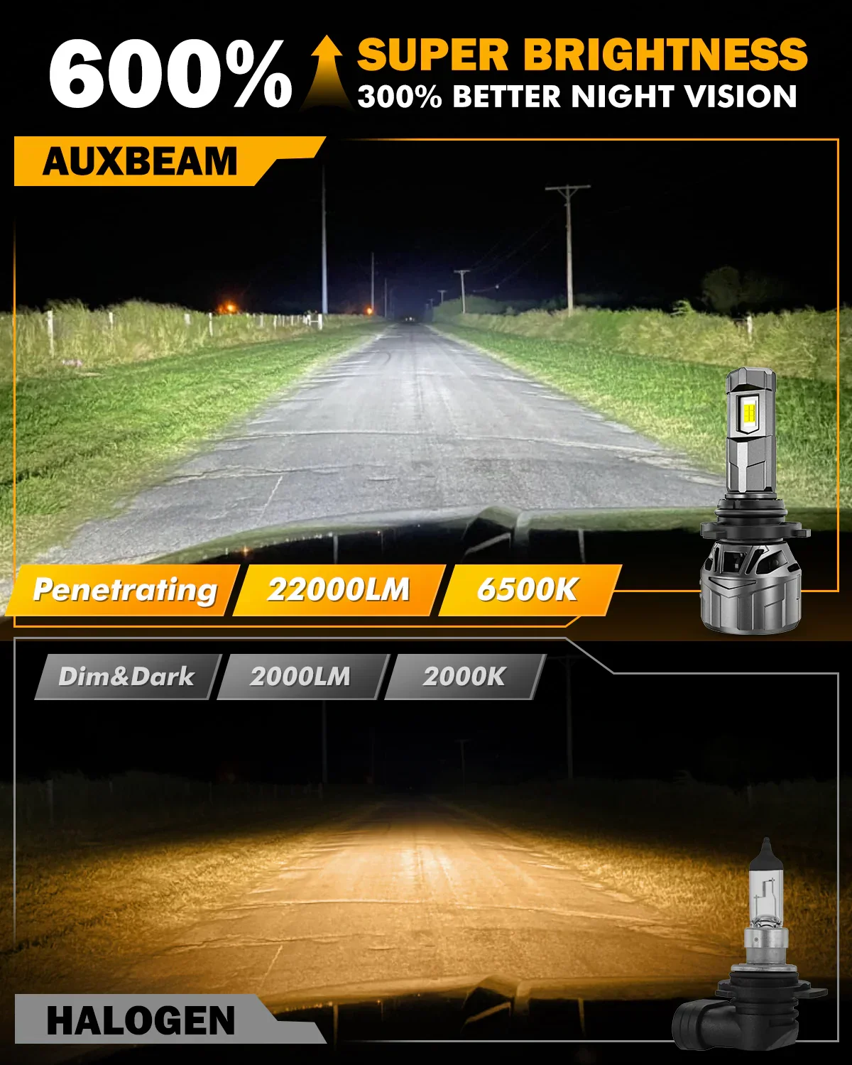 🆕9005+H11 LED Headlight Bulbs 100W 22000LM F18 Series 1:1 Mini Size 6500K Cool White | 4 Bulbs - Image 3