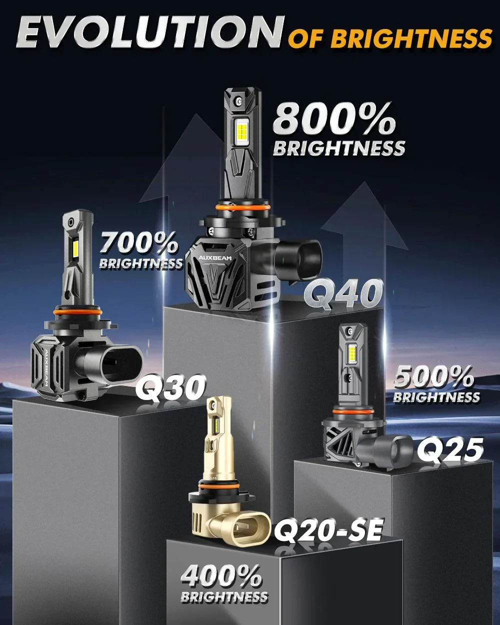 🆕9005+H11 LED Headlight Bulbs Q40 Series Ultra-High Brightness 120W 30000LM 6500K Cool White | 4 Bulbs - Image 3