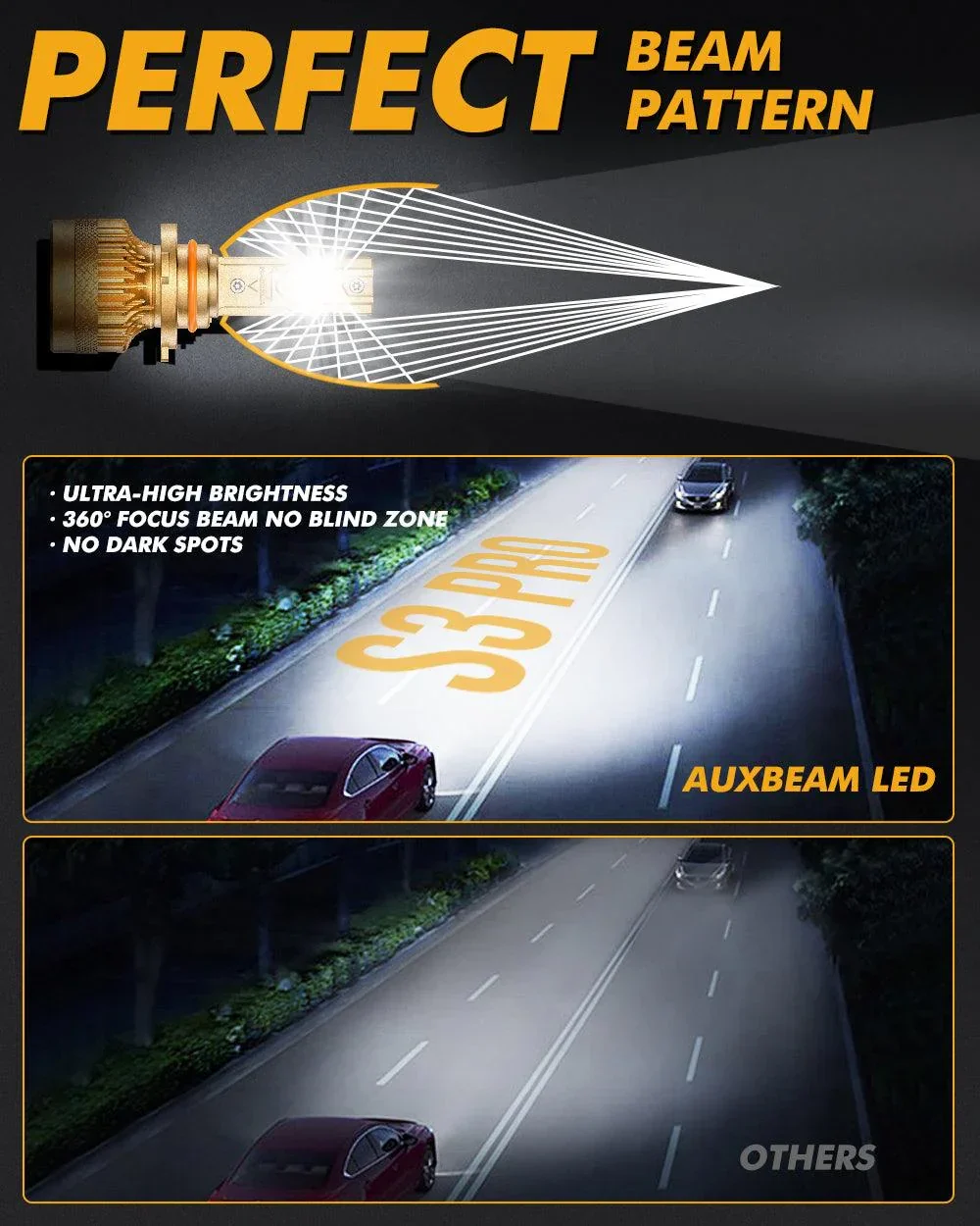 🆕9005+H11 LED Headlight Bulbs S3 Pro Series Dual Decoder CAN-BUS Error Free 12V 120W 24000LM 6500K Cool White |4 Bulbs - Image 4