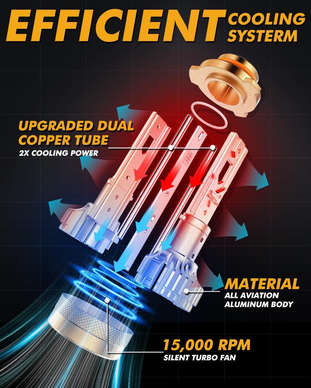 🆕9005+H11 LED Headlight Bulbs S3 Pro Series Dual Decoder CAN-BUS Error Free 12V 120W 24000LM 6500K Cool White |4 Bulbs - Image 7