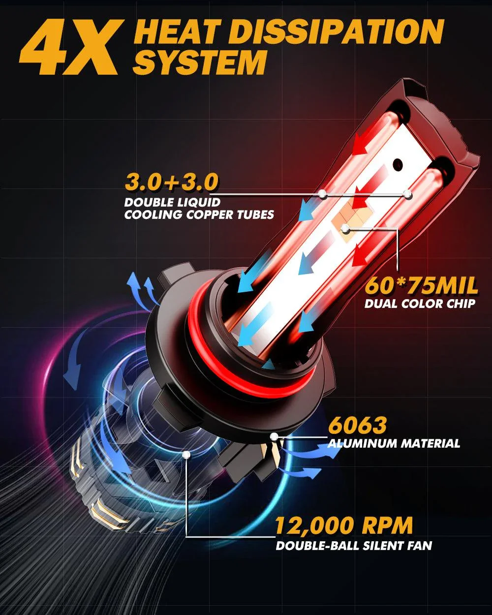 9005/HB3 LED Bulb Fog Lights/Low Beam Lights 110W 25000LM GX Bi-Color Series High Power & Brightness Dual Color Switchback | 2 Bulbs - Image 6