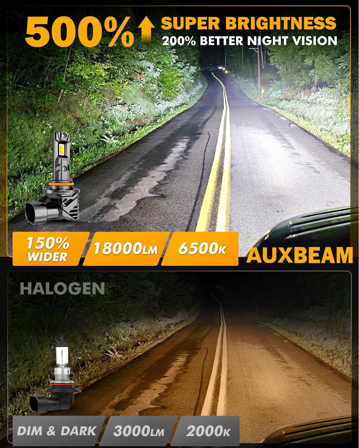 🆕9005/HB3 LED Headlight Bulbs/Fog Lights Q15 Series Fanless&Wireless 60W 18000LM 6500K Cool White | 2 Bulbs - Image 3