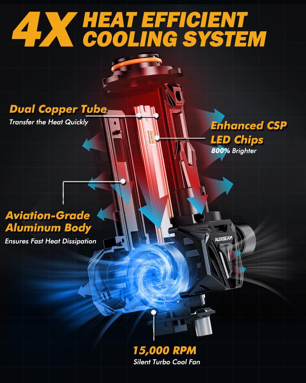 🆕9005/HB3 LED Headlight Bulbs Q40 Series Ultra-High Brightness 120W 30000LM 6500K Cool White | 2 Bulbs - Image 7