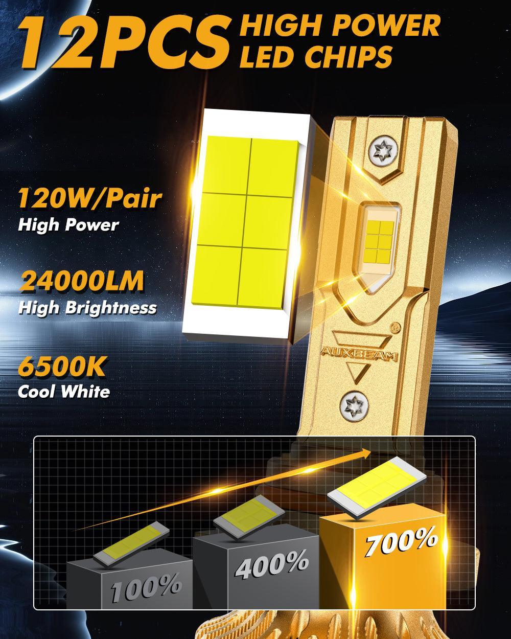 🆕9005/HB3 LED Headlight Bulbs S3 Pro Series Dual Decoder CAN-BUS Error Free 12V 120W 24000LM 6500K Cool White | 2 Bulbs - Image 3