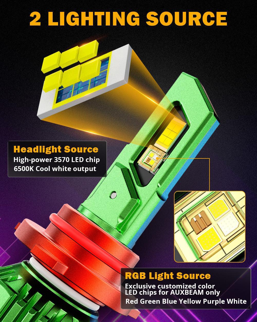 🆕9005/HB3 RGB LED Headlight Bulbs/DRL/Fog Light R7 Series 70W 25000LM 6500K Cool White + RGB Remote Control | 2 Bulbs - Image 4