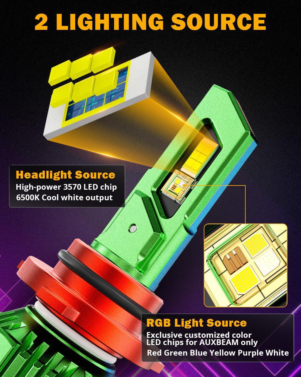 🆕9006/HB4 RGB LED Headlight Bulbs/DRL/Fog Light R7 Series 70W 25000LM 6500K Cool White + RGB Remote Control | 2 Bulbs - Image 4