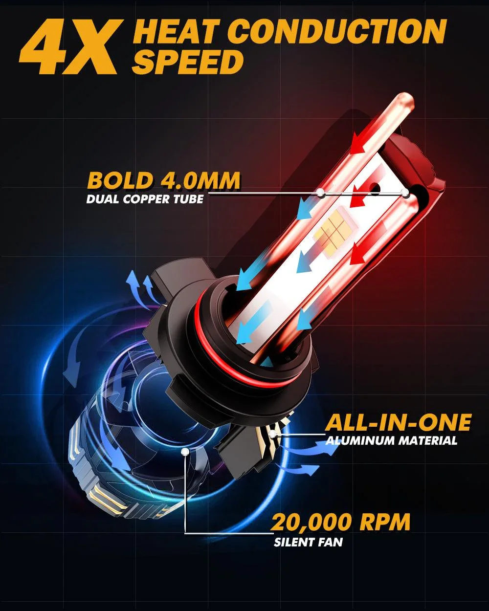 🆕9012/HIR2 LED Headlight Bulbs 240W 40000LM GX-ULTRA Series 6500K Cool White | 2 Bulbs - Image 7