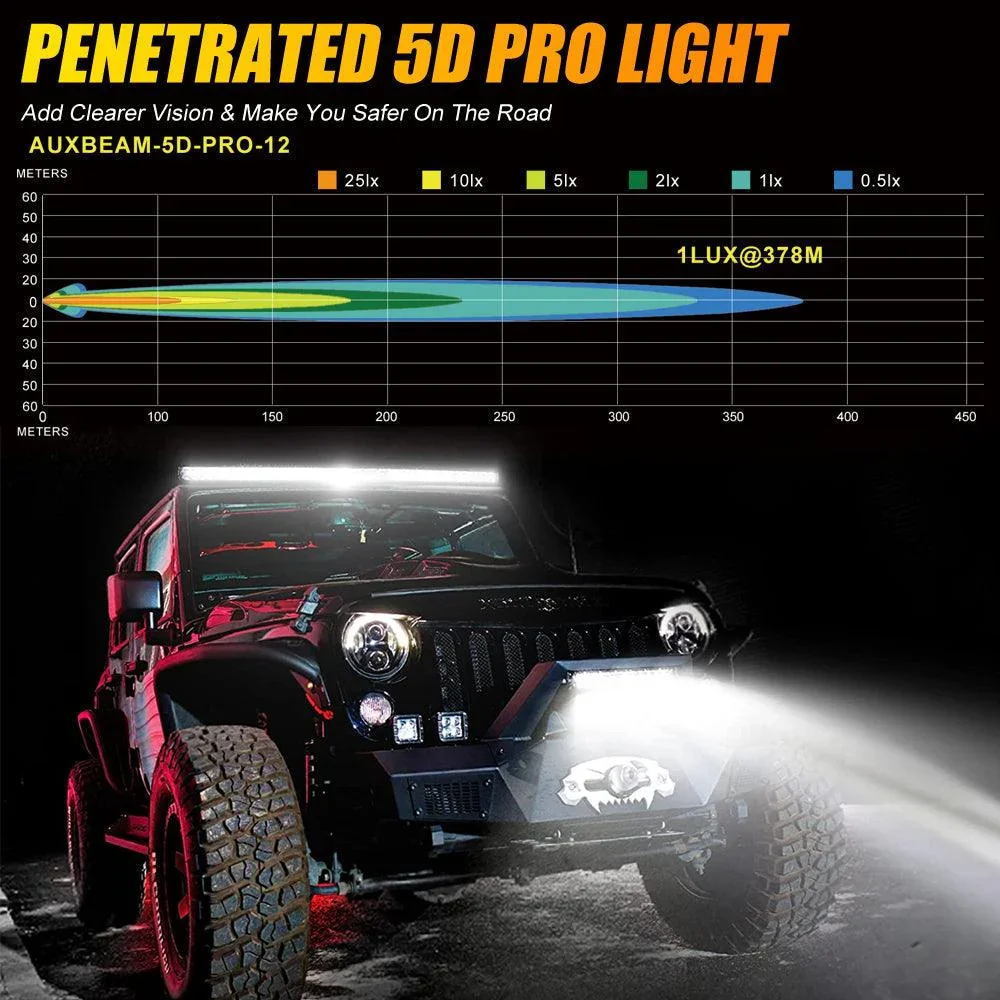 AR-800 RGB Switch Panel with APP+12 Inch 5D-PRO LED Light Bar, Toggle/ Momentary/ Pulsed Mode Supported - Image 3