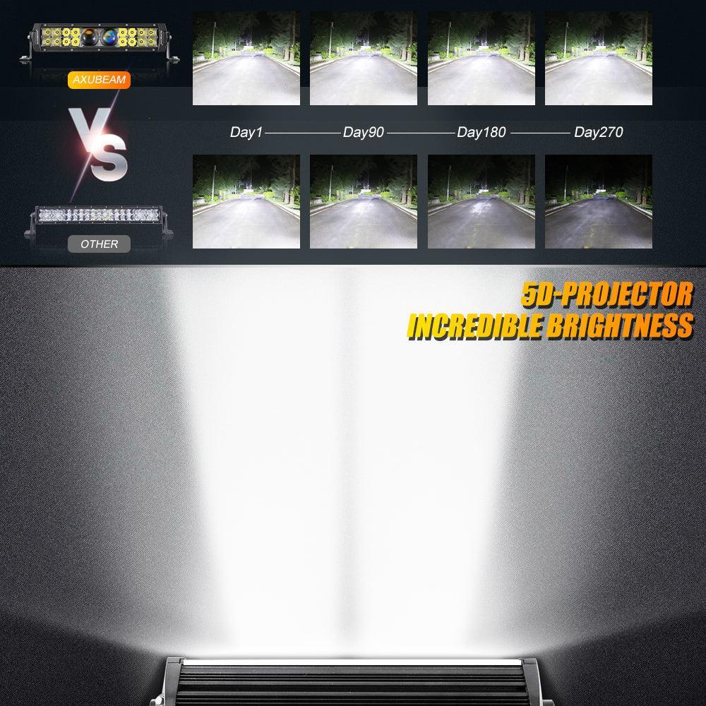 AR-800 RGB Switch Panel with APP+12 Inch 5D-PRO LED Light Bar, Toggle/ Momentary/ Pulsed Mode Supported - Image 7