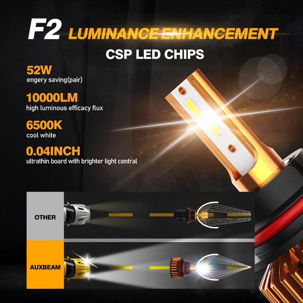 9004 LED Headlight Bulbs 52W 10000LM F2 Series Mini Size 6500K Cool White | 2 Bulbs - Image 3