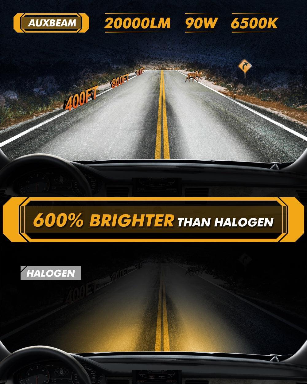 20% Smaller Size F15 Series 20000LM 90W LED Headlight Bulbs 6500K Cool White - Image 3