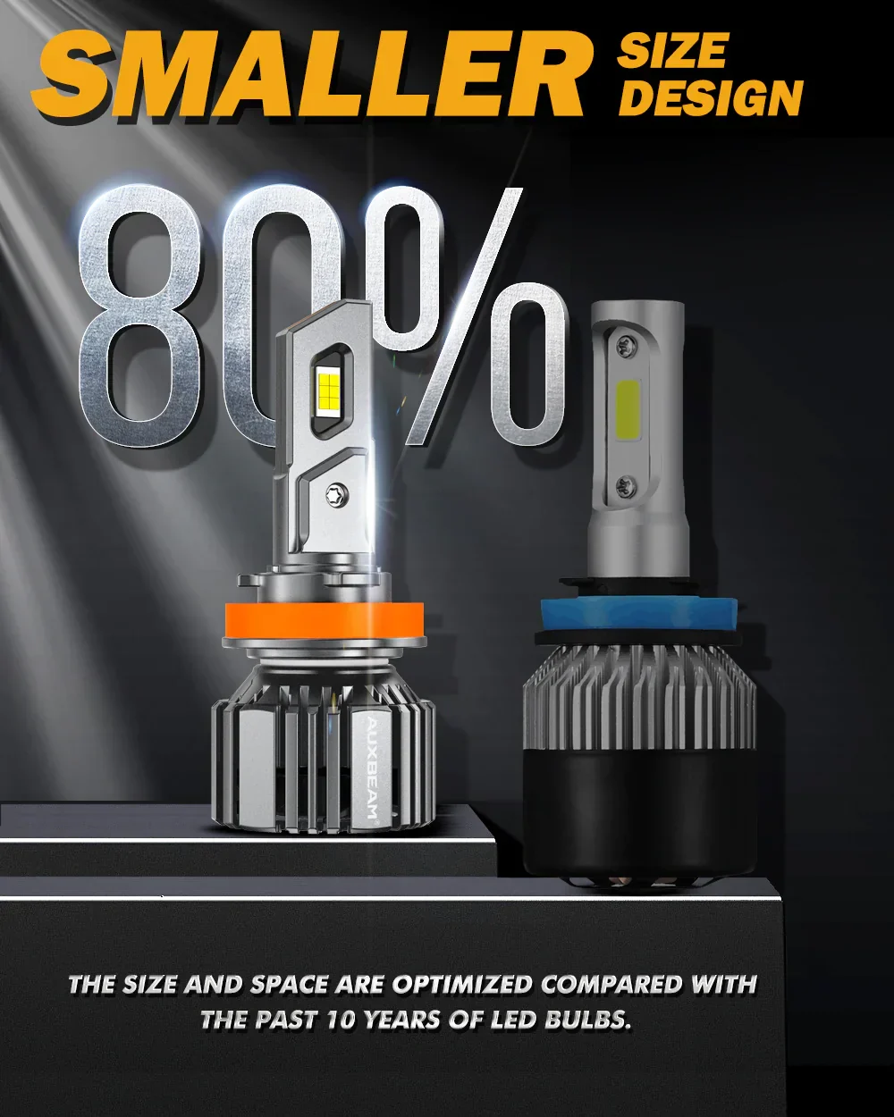 20% Smaller Size F15 Series 20000LM 90W LED Headlight Bulbs 6500K Cool White - Image 6