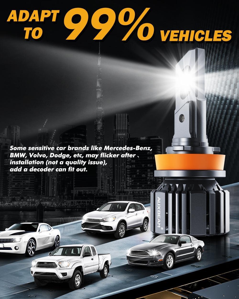 20% Smaller Size F15 Series 20000LM 90W LED Headlight Bulbs 6500K Cool White - Image 7