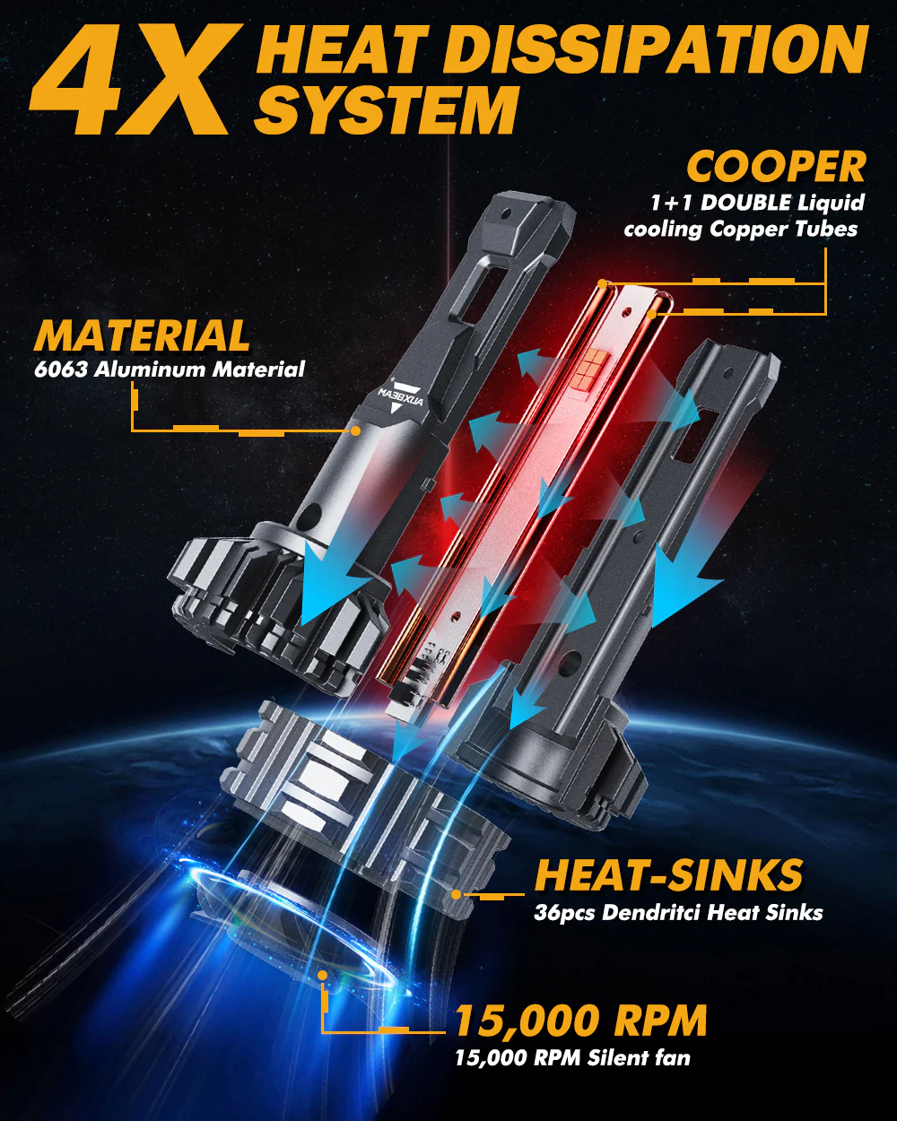 H11+H11 LED HEADLIGHT BULBS 110W 24000LM F22 SERIES HIGH BRIGHTNESS 6500K COOL WHITE | 4 BULBS - Image 5
