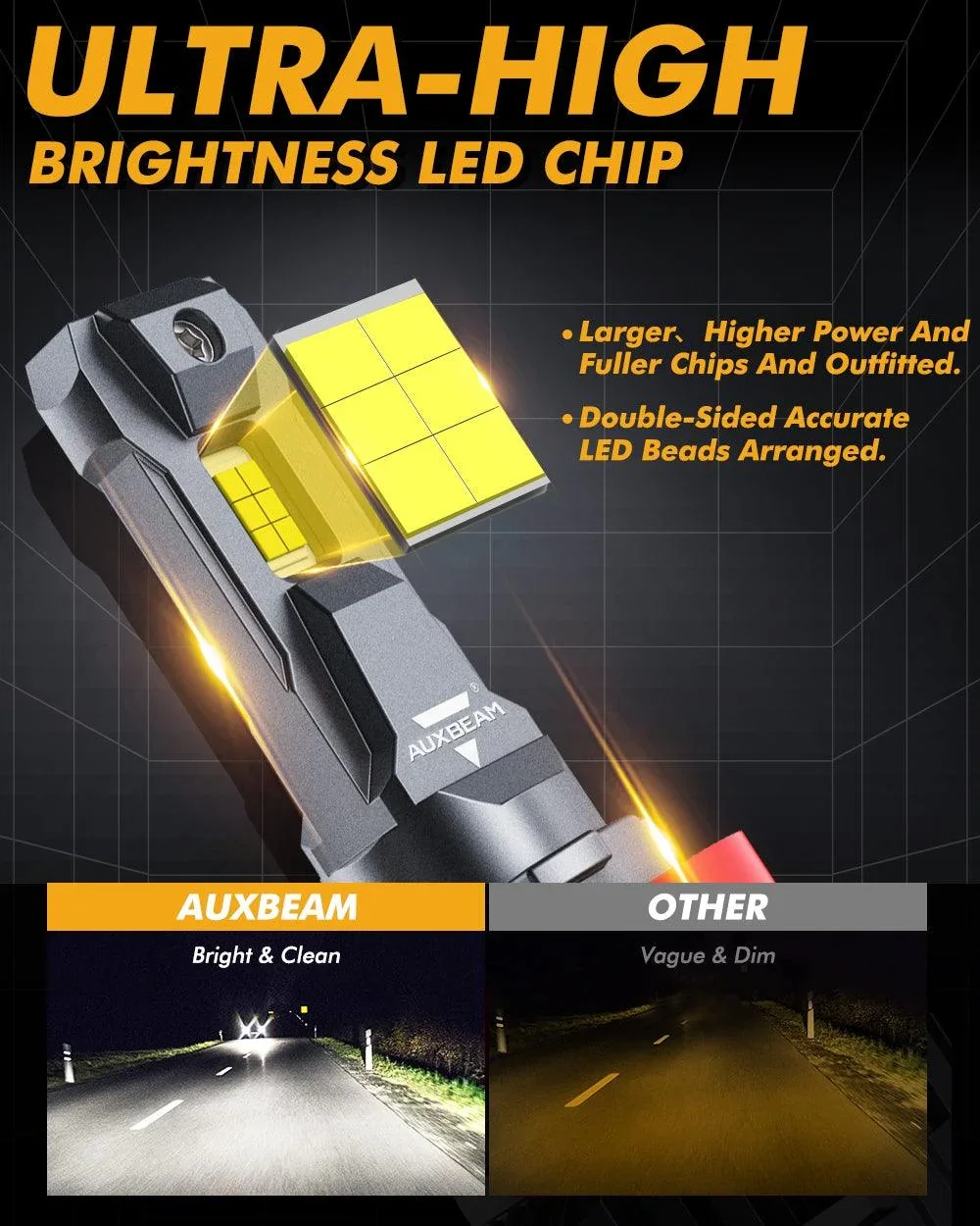 9005+H11 LED HEADLIGHT BULBS 110W 24000LM F22 SERIES HIGH BRIGHTNESS 6500K COOL WHITE | 4 BULBS - Image 2