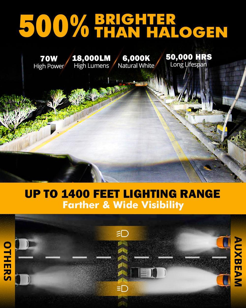 H11 LED Headlight Bulbs 70W 18000LM F-16 Plus Series Brightest 6000K Cool White | 2 Bulbs - Image 3