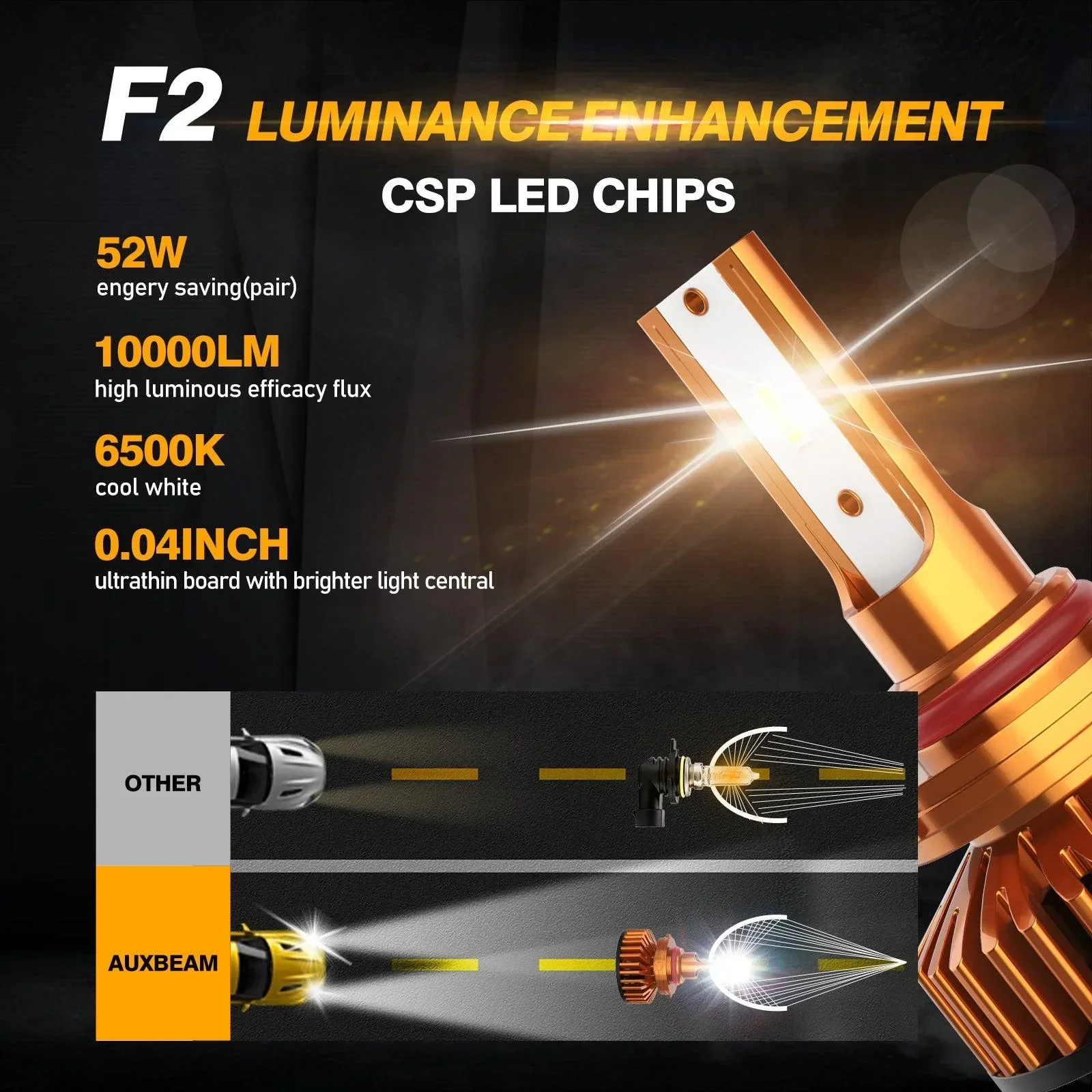 9005 LED Headlight Bulbs 52W 10000LM F2 Series Mini Size 6500K Cool White | 2 Bulbs - Image 3