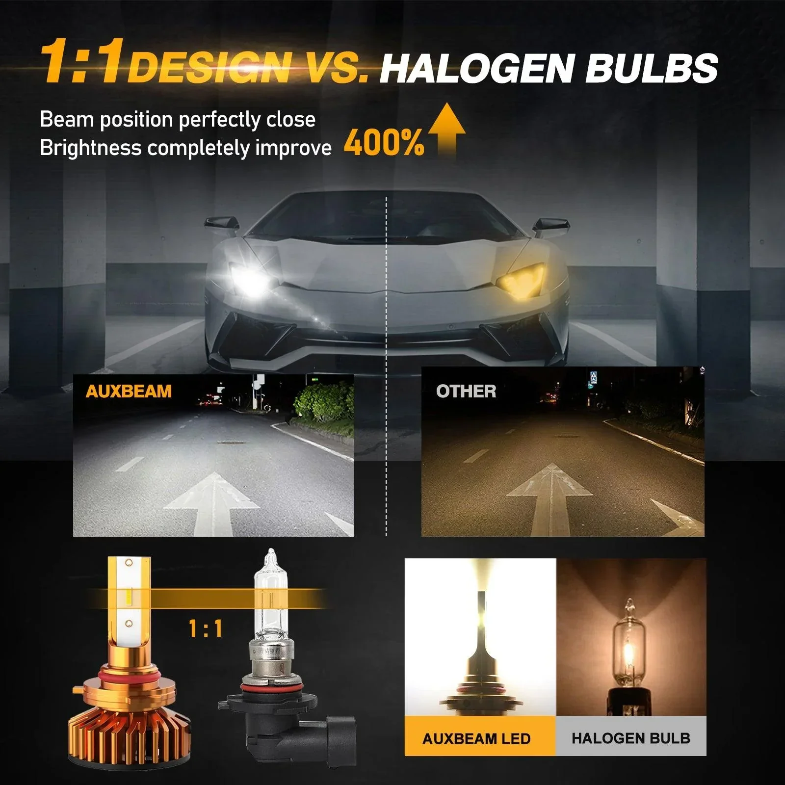 9005 LED Headlight Bulbs 52W 10000LM F2 Series Mini Size 6500K Cool White | 2 Bulbs - Image 4