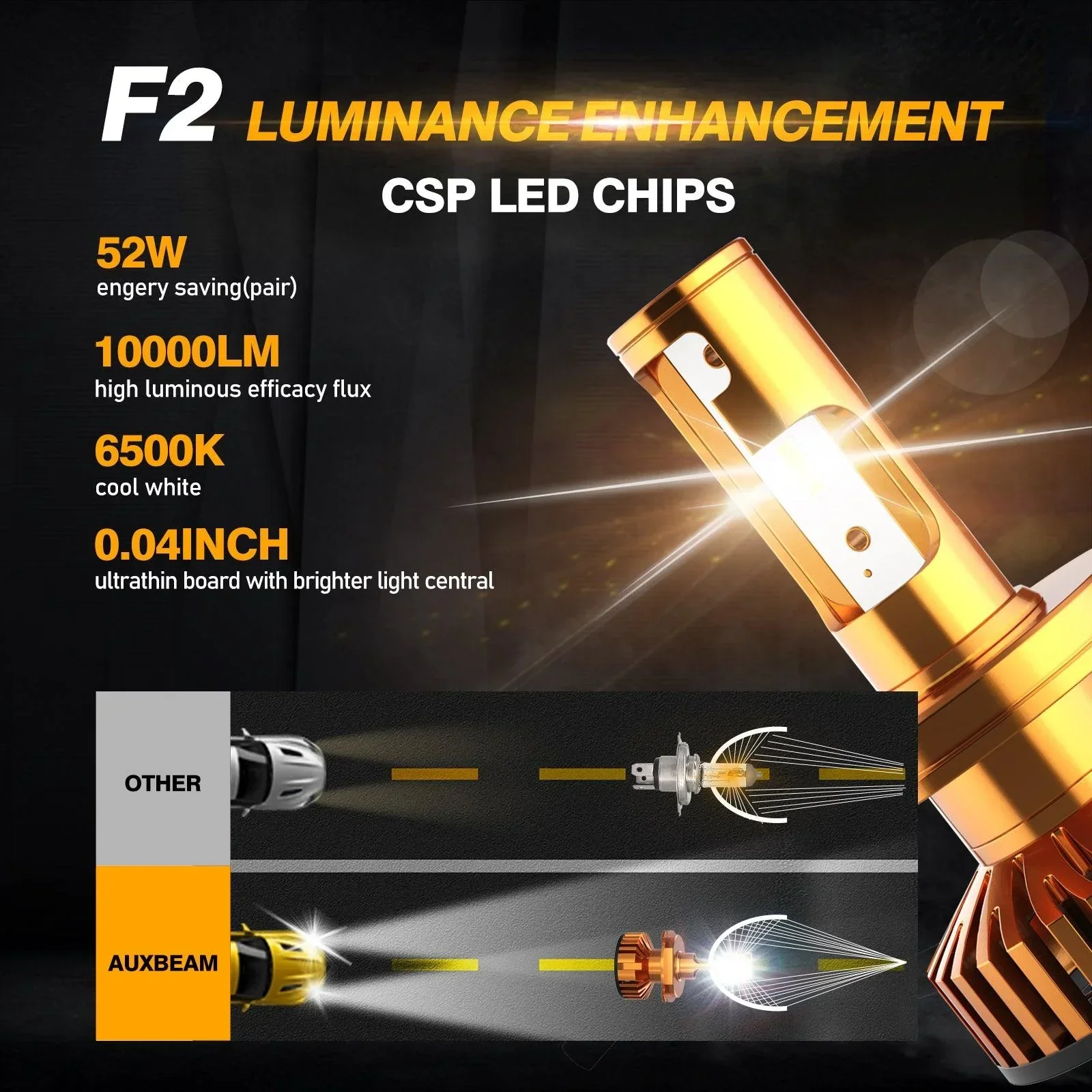 H4/9003 LED Headlight Bulbs 52W 10000LM F2 Series Mini Size 6500K Cool White |  2 Bulbs - Image 3