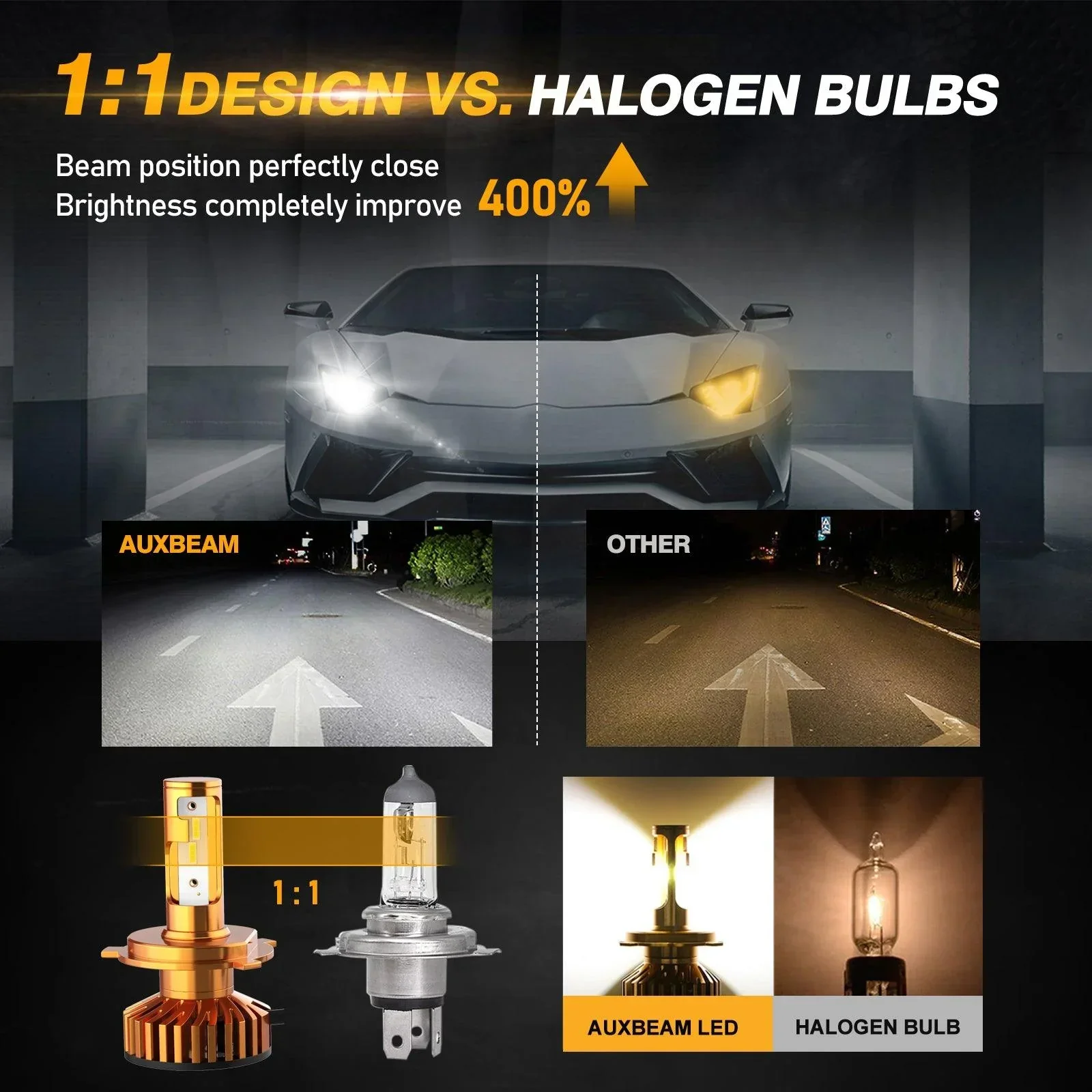 H4/9003 LED Headlight Bulbs 52W 10000LM F2 Series Mini Size 6500K Cool White |  2 Bulbs - Image 4