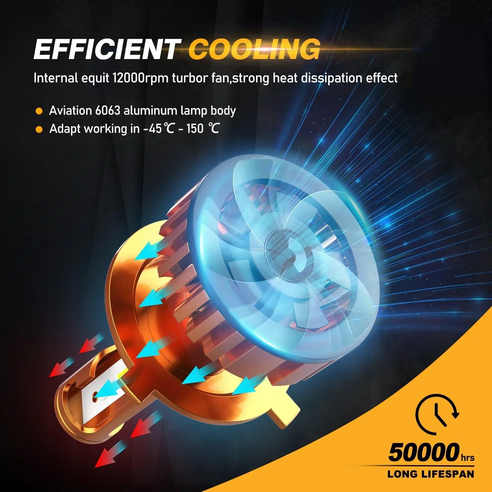 H4/9003 LED Headlight Bulbs 52W 10000LM F2 Series Mini Size 6500K Cool White |  2 Bulbs - Image 6