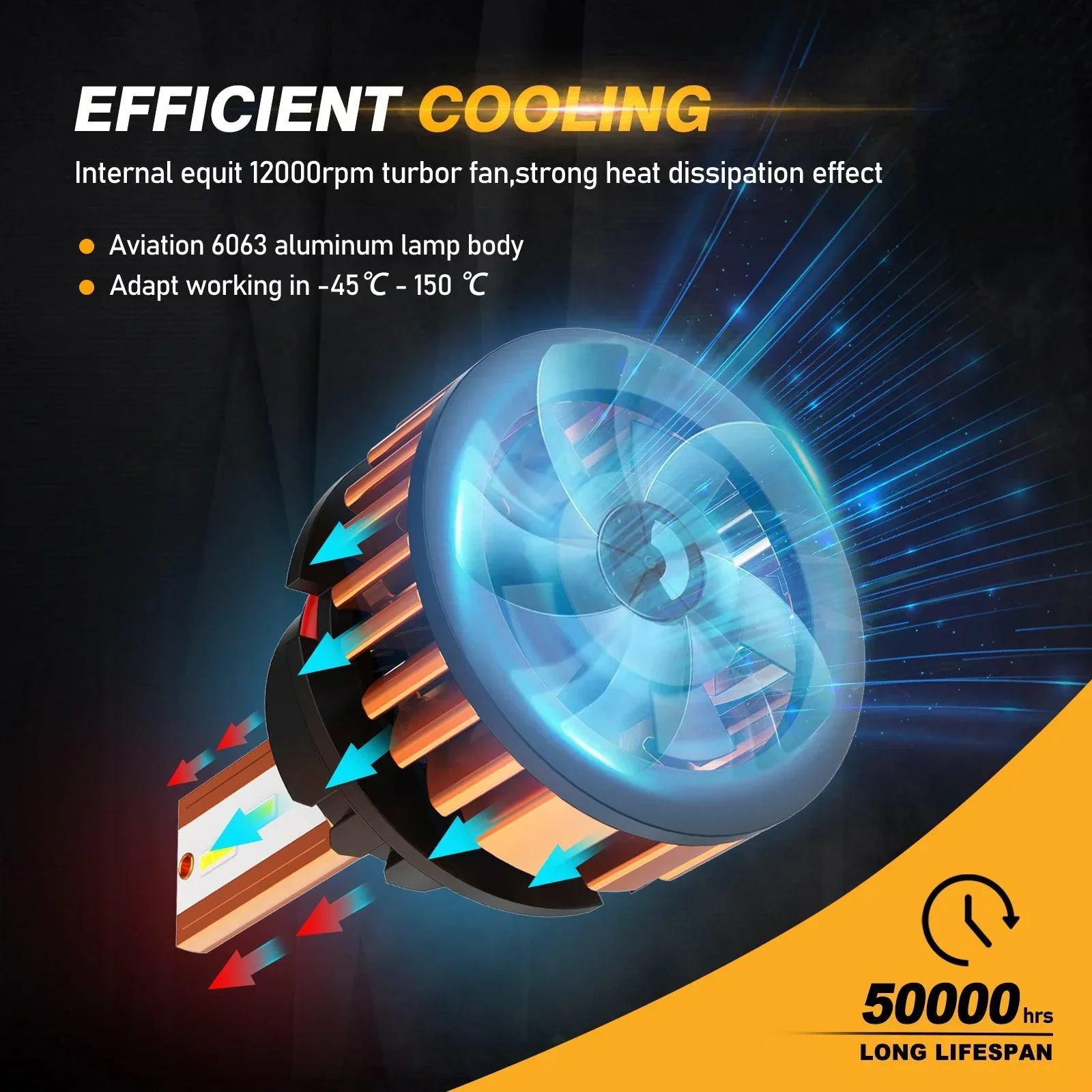 9007 LED Headlight Bulbs 52W 10000LM F2 Series Mini Size 6500K Cool White |  2 Bulbs - Image 6