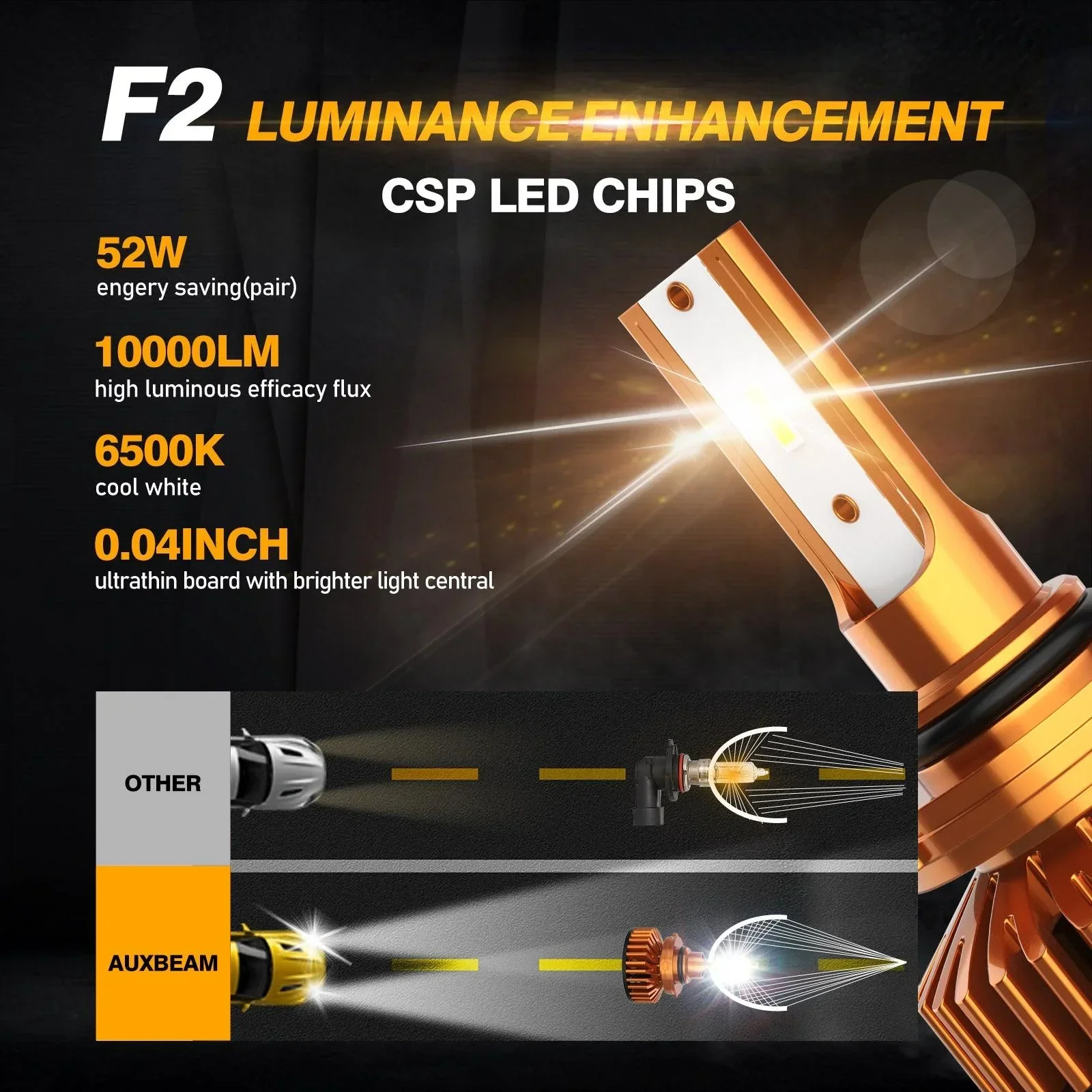 9006 LED Headlight Bulbs 52W 10000LM F2 Series Mini Size 6500K Cool White |  2 Bulbs - Image 3