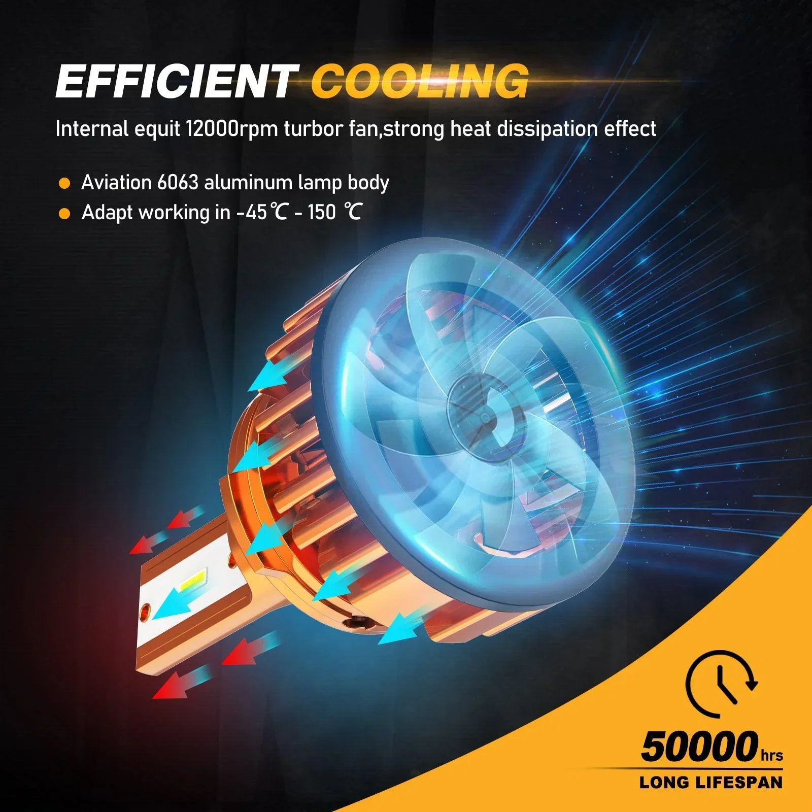 9006 LED Headlight Bulbs 52W 10000LM F2 Series Mini Size 6500K Cool White |  2 Bulbs - Image 6