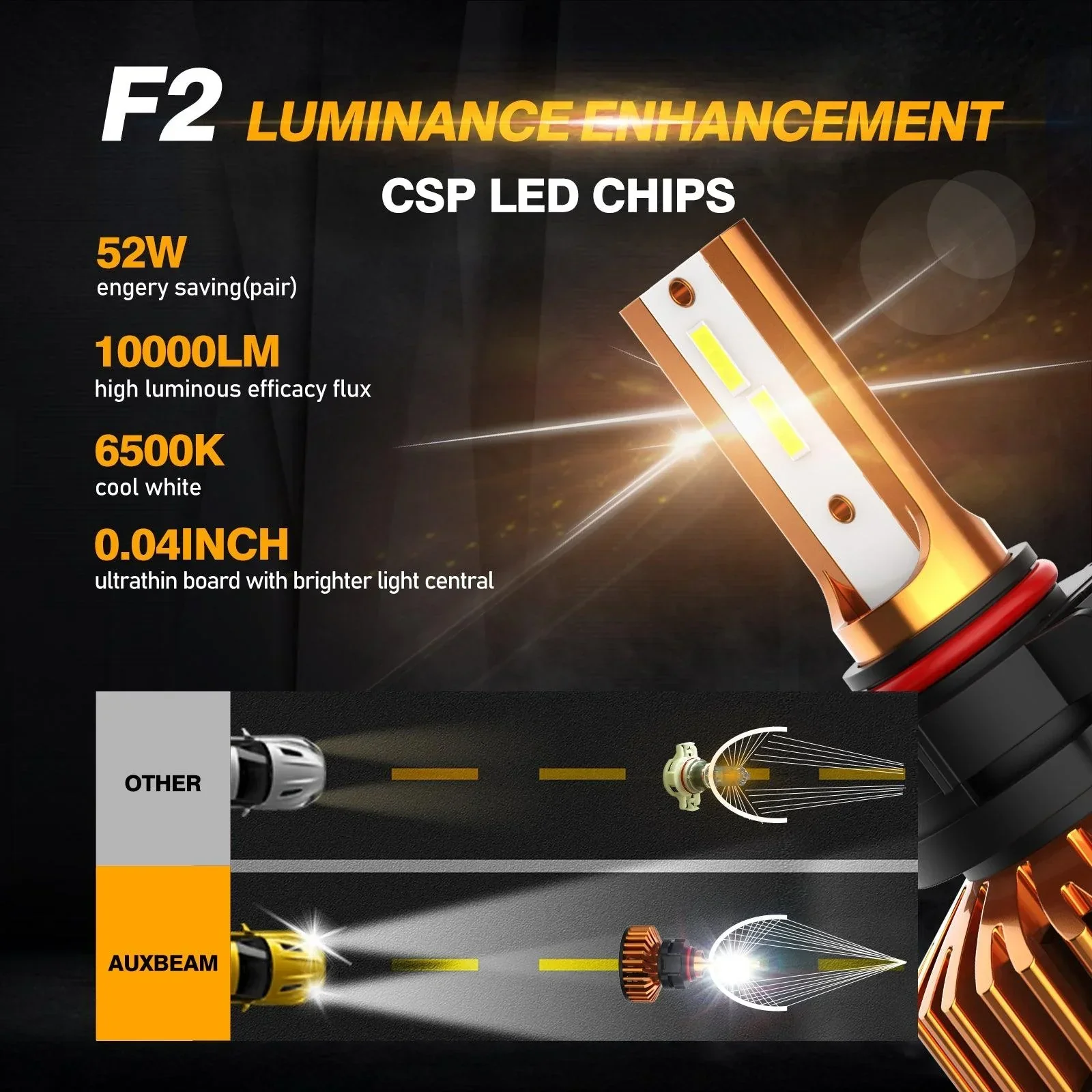 5202 LED Headlight Bulbs 52W 10000LM F2 Series Mini Size 6500K Cool White |  2 Bulbs - Image 3