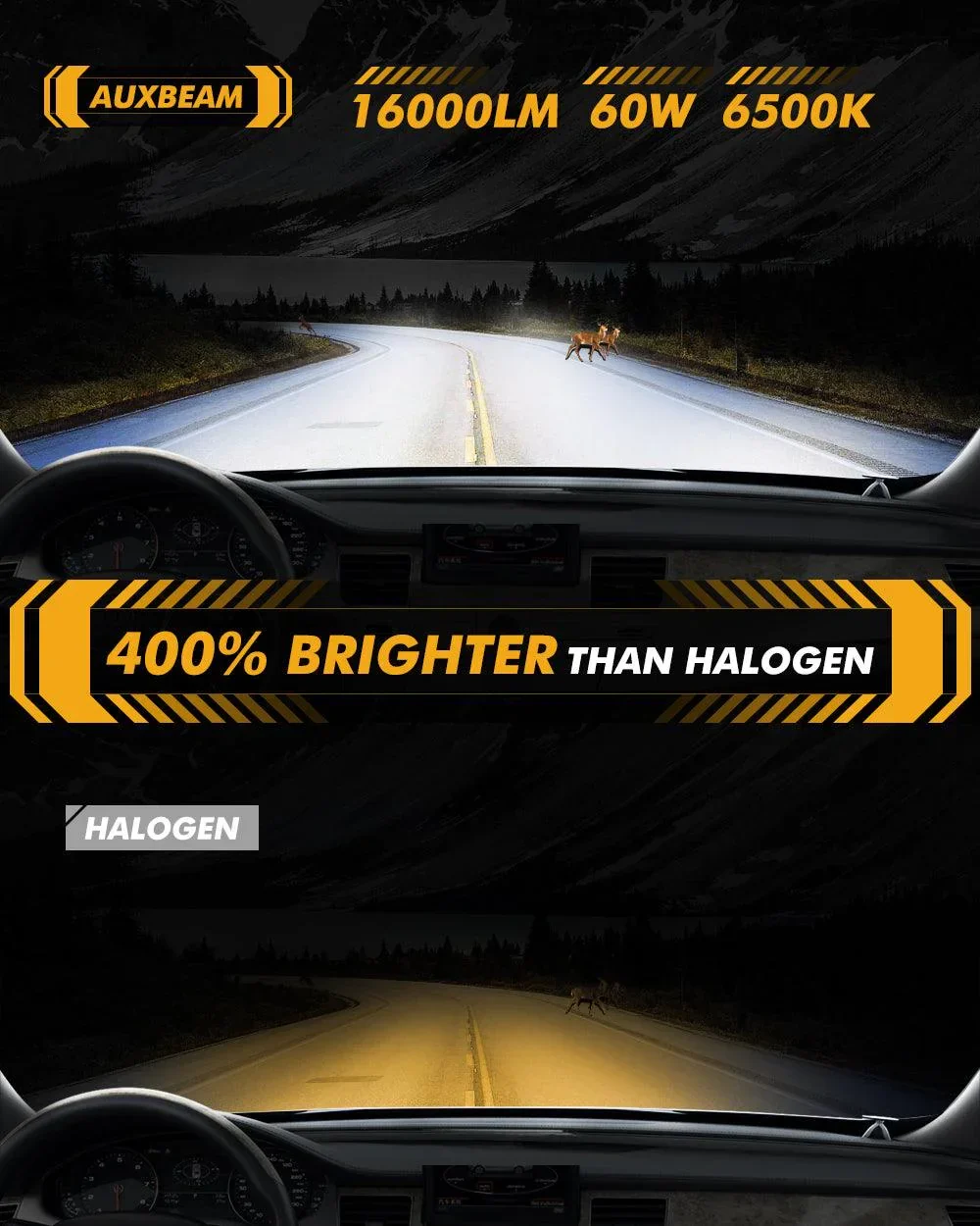 H11/H9/H8/H16JP LED Headlight Bulbs 60W 16000LM Q20-SE Series 1:1 OEM Factory Size 6500K Cool White | 2 Bulbs - Image 4