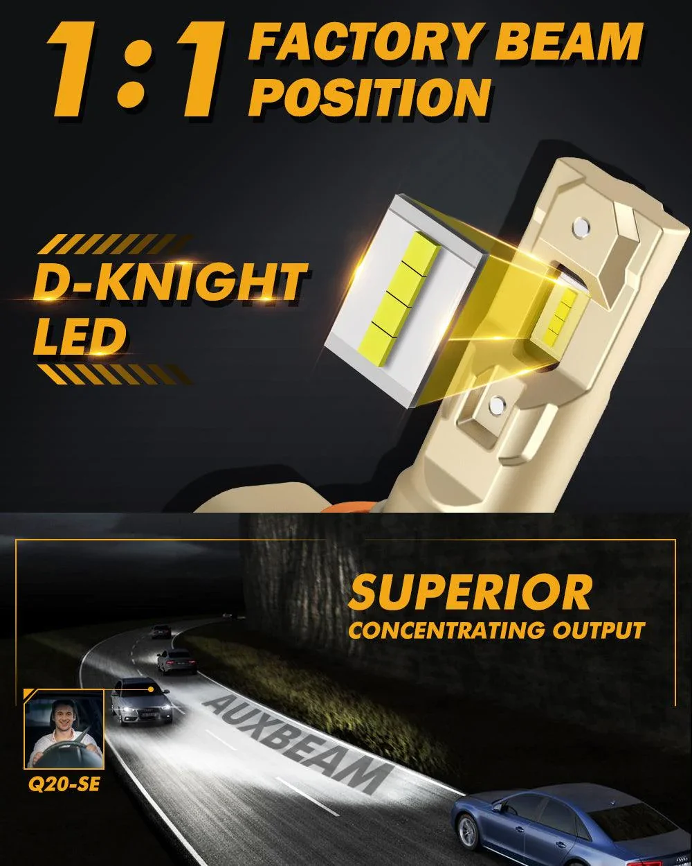 H11/H9/H8/H16JP LED Headlight Bulbs 60W 16000LM Q20-SE Series 1:1 OEM Factory Size 6500K Cool White | 2 Bulbs - Image 5
