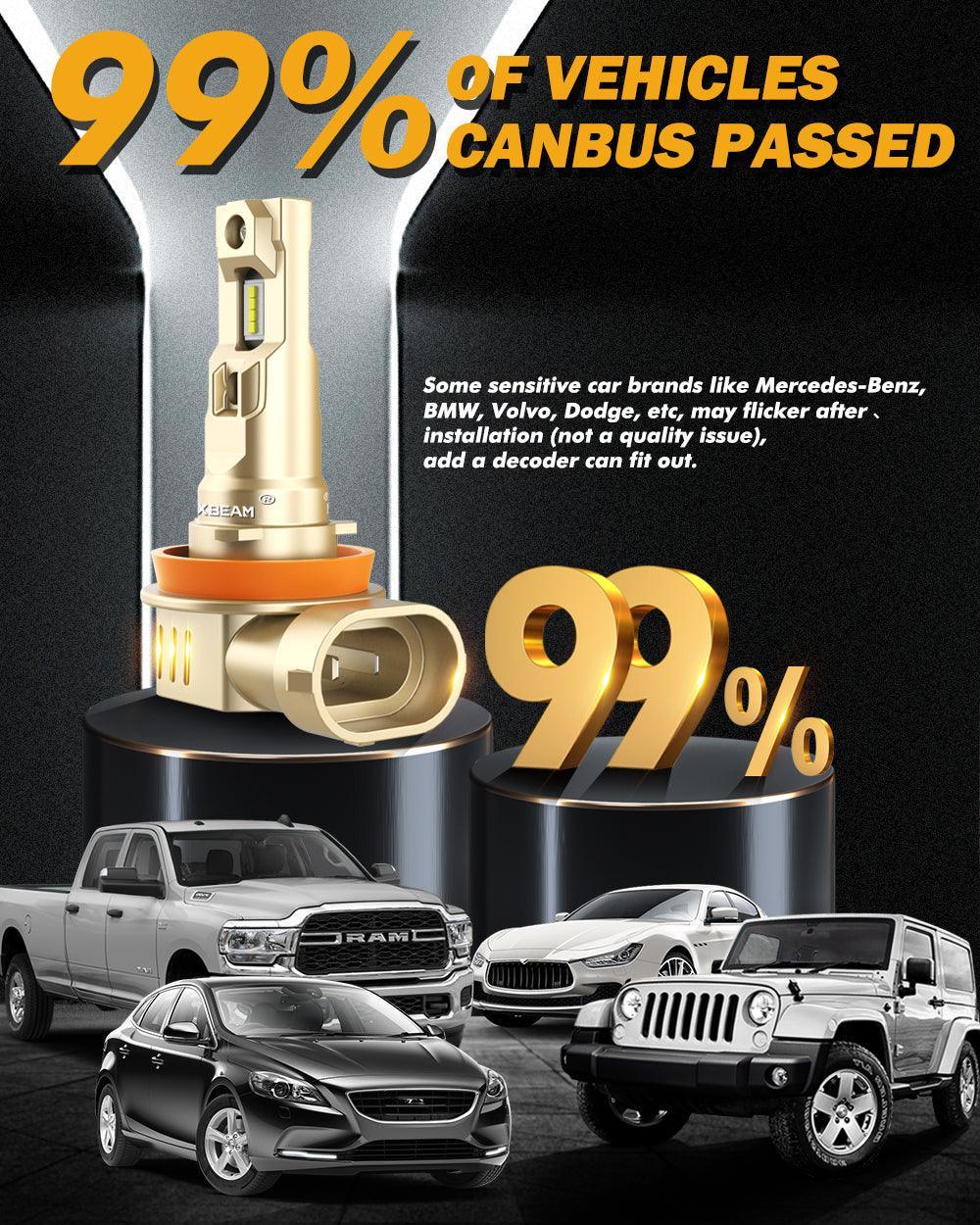 H11/H9/H8/H16JP LED Headlight Bulbs 60W 16000LM Q20-SE Series 1:1 OEM Factory Size 6500K Cool White | 2 Bulbs - Image 7