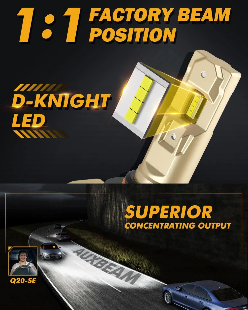 9006/HB4 LED Headlight Bulbs 60W 16000LM Q20-SE Series 1:1 OEM Factory Size 6500K Cool White | 2 Bulbs - Image 4