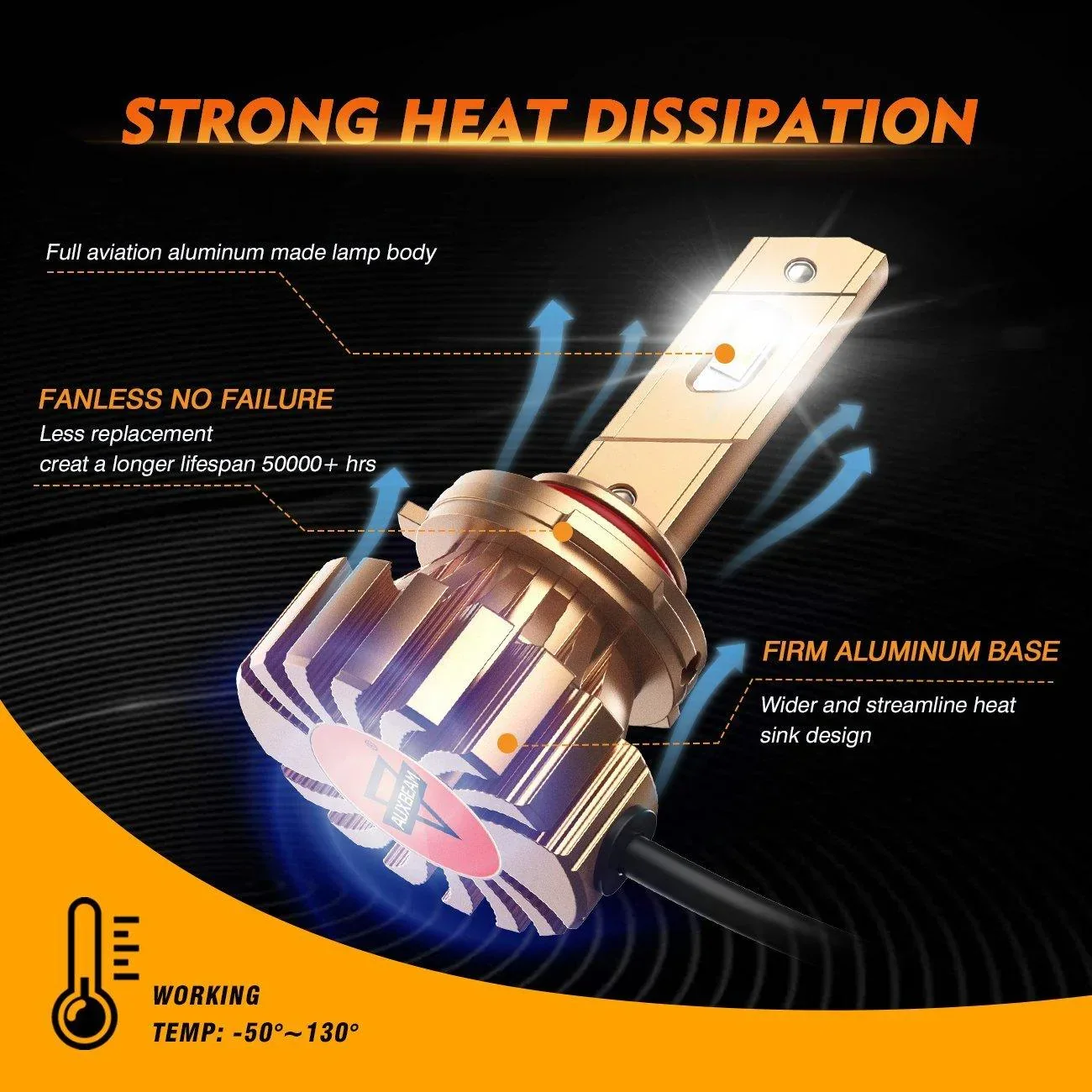 9005+9006 LED Headlight Bulbs 44W 4000LM X60 Series Fanless 6500K Cool White | 4 Bulbs - Image 6